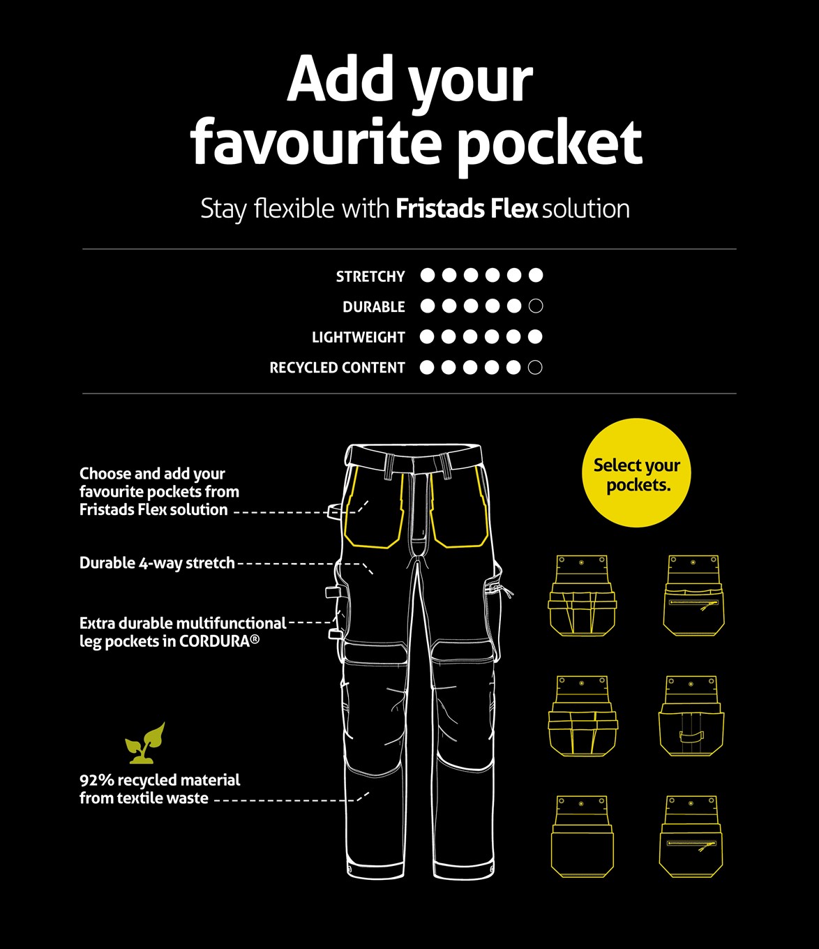 FLEX RAKENTAJAN STRETCH HOUSUT NAISTEN 2802 GHST - Image 2